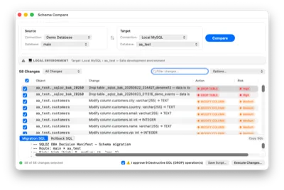Schema & Data Sync Matrix