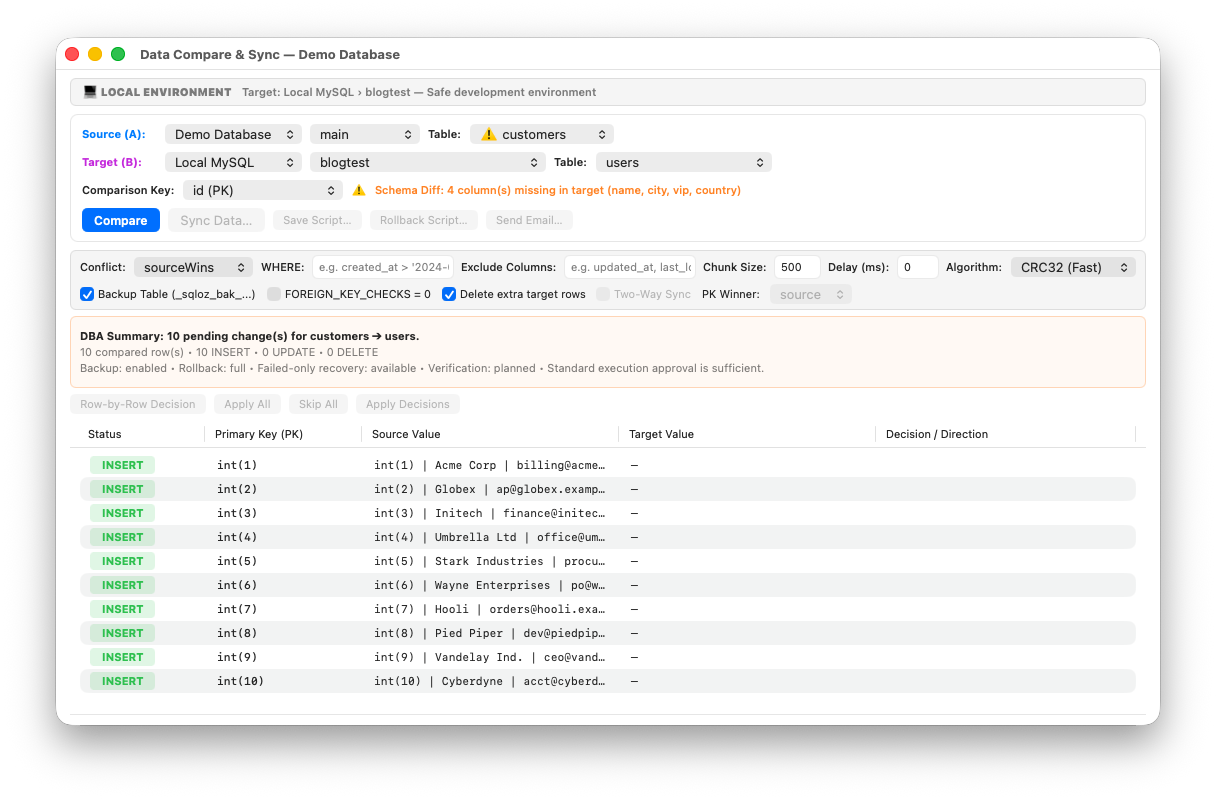 Data sync - attended run